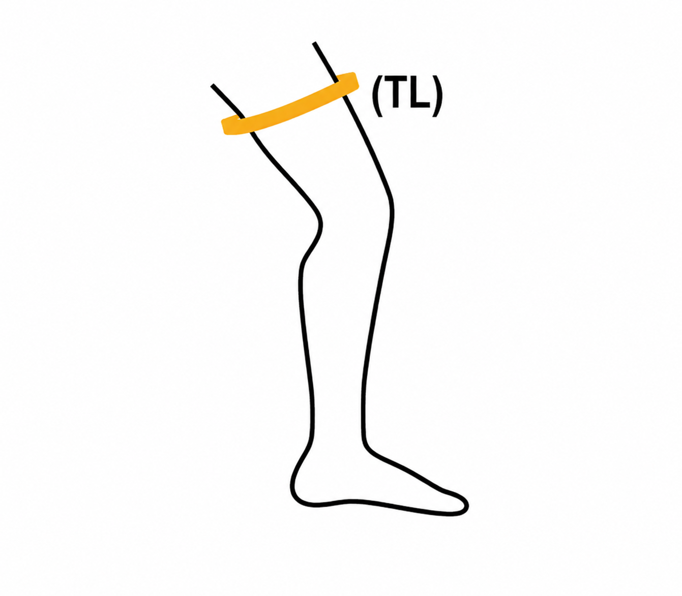 Arm measurement diagram showing wrist, mid-forearm, elbow and upper arm points